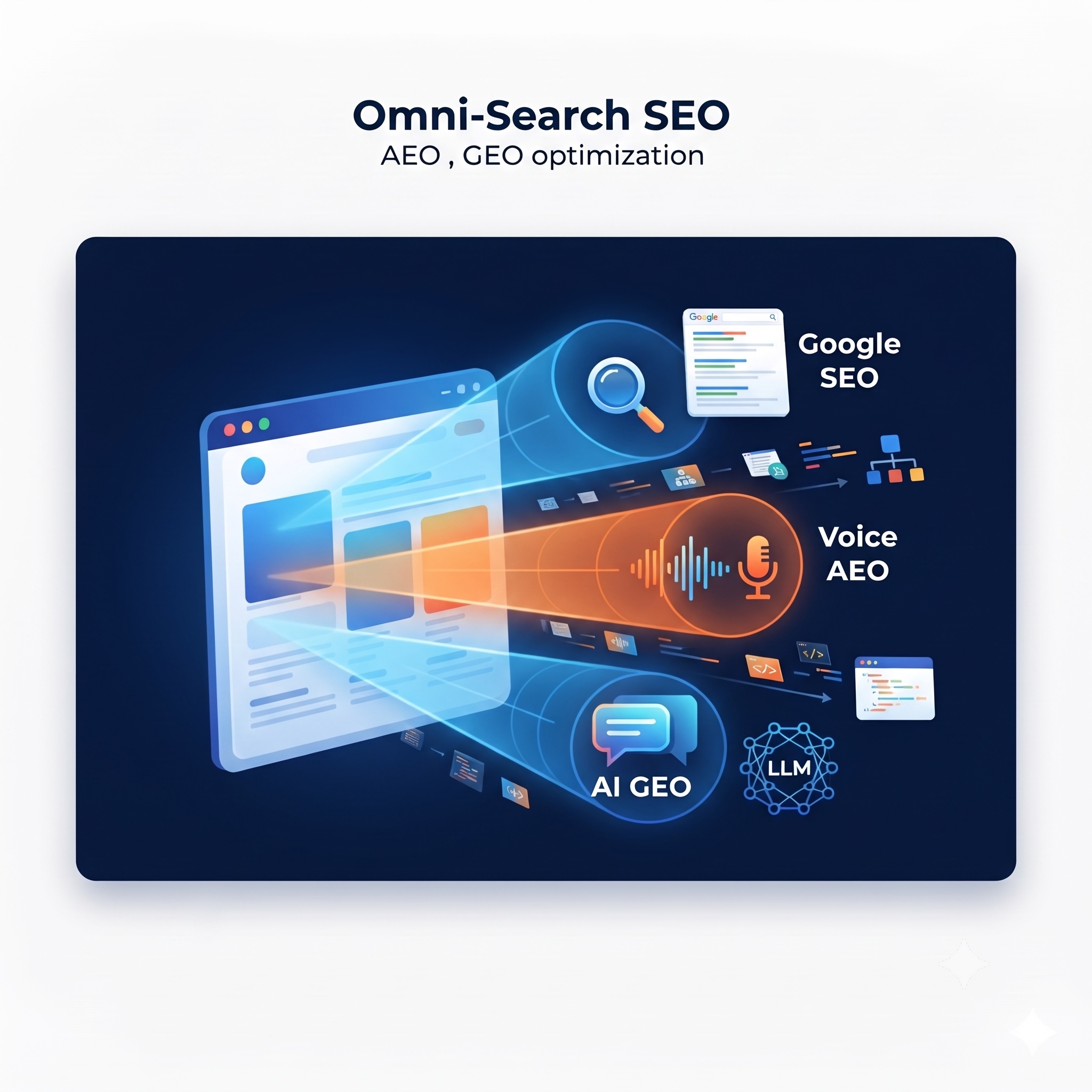 On-Page SEO, AEO & GEO Optimization Packages | Leadnexa Consulting